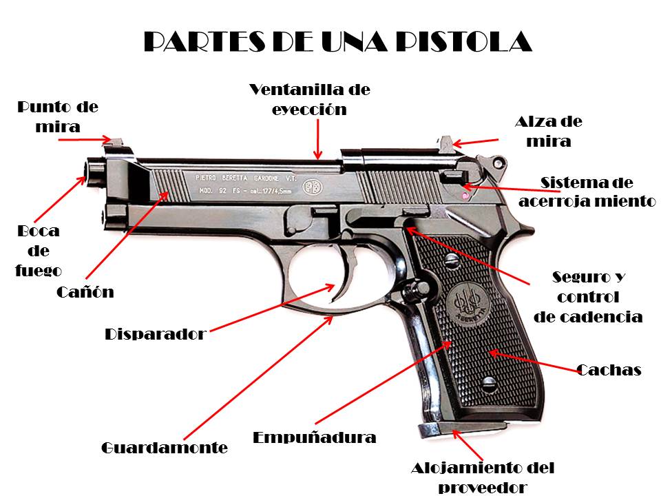 plataforma Sia Capacitaciones