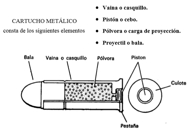 plataforma Sia Capacitaciones