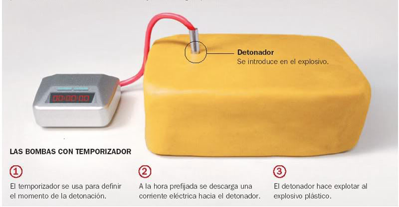 plataforma Sia Capacitaciones